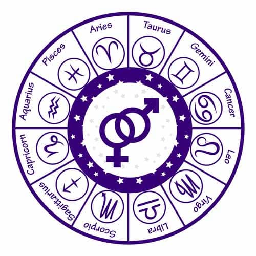 You are currently viewing Compatibilité astrologique des signes